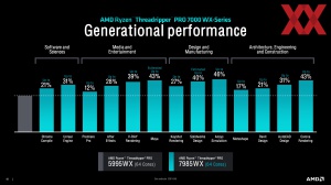 Линейка AMD Ryzen Threadripper 7000