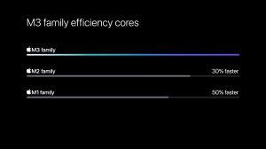 Apple M3-Serie