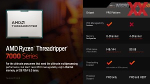 AMD Ryzen-Threadripper-7000-Serie