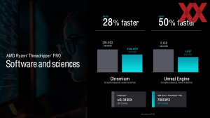 AMD Ryzen-Threadripper-7000-Serie