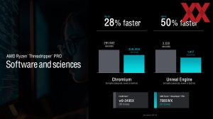 Линейка AMD Ryzen Threadripper 7000