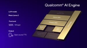 Qualcom Snapdragon 8 Gen 3