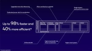 Qualcom Snapdragon 8 Gen 3