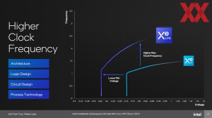 Intel Meteor Lake: Media und Graphics