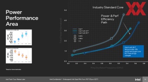 Intel Meteor Lake Intel 4