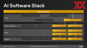 Intel Meteor Lake: AI-Beschleunigung