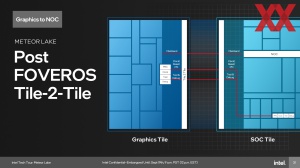 Intel Meteor Lake SoC und IO