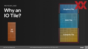 Intel Meteor Lake SoC und IO