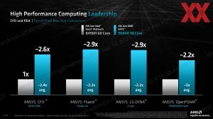 AMD EPYC 8004 Sienna Pressdeck