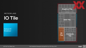 Intel Meteor Lake SoC und IO