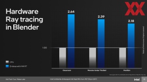 Intel Meteor Lake: Media und Graphics