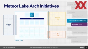 Intel Meteor Lake SoC und IO