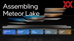 Intel Meteor Lake: Advanced Packaging