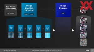 Intel Meteor Lake: AI-Beschleunigung