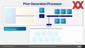 Intel Meteor Lake SoC und IO