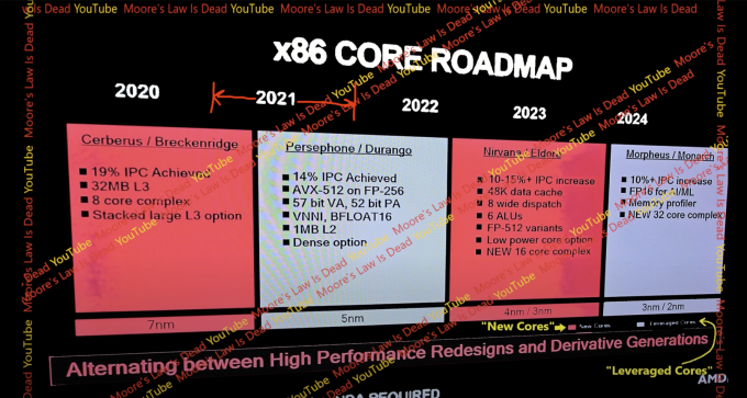 mlid-leak-zen5-zen6-roadmap-1_680px.png