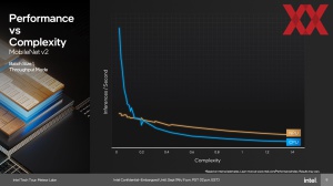 Intel Meteor Lake: AI-Beschleunigung