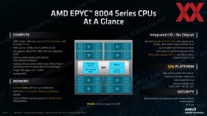 AMD EPYC 8004 Sienna Pressdeck