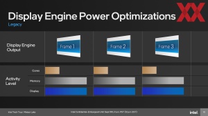 Intel Meteor Lake: Media und Graphics