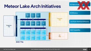 Intel Meteor Lake SoC und IO