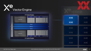 Intel Meteor Lake: Media und Graphics