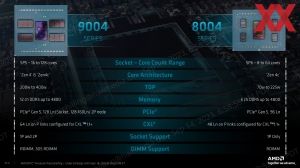 AMD EPYC 8004 Sienna Pressdeck