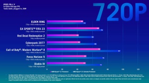 ASUS ROG Ally Ryzen-Z1 Vergleich