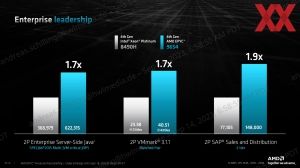 AMD EPYC 8004 Sienna Pressdeck