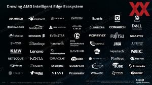 AMD EPYC 8004 Sienna Pressdeck