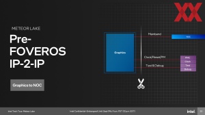 Intel Meteor Lake SoC und IO