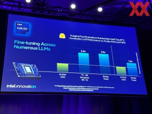 Intel Innovation 2023 Gaudi2 GNR Benchmarks