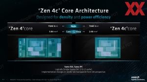 AMD EPYC 8004 Sienna Pressdeck