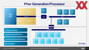 Intel Meteor Lake SoC und IO