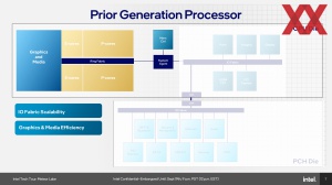 Intel Meteor Lake SoC und IO