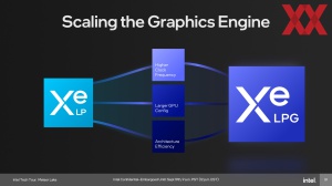 Intel Meteor Lake: Media und Graphics