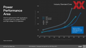 Intel Meteor Lake Intel 4