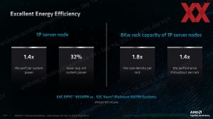 AMD EPYC 8004 Sienna Pressdeck