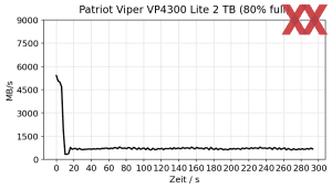 Patriot VP4300 Lite