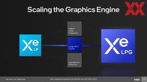 Intel Meteor Lake: Media und Graphics