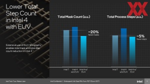 Intel Meteor Lake Intel 4