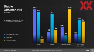 Intel Meteor Lake: AI-Beschleunigung