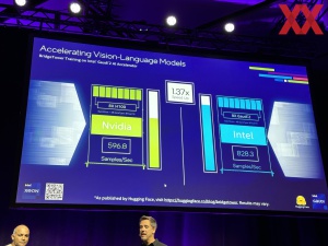 Intel Innovation 2023 Gaudi2 GNR Benchmarks