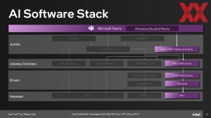 Intel Meteor Lake: AI-Beschleunigung