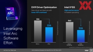 Intel Meteor Lake: Media und Graphics