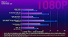 Ryzen Z1 против Z1 Extreme: ASUS показала разницу в производительности двух вариантов Ally