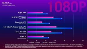 ASUS ROG Ally Ryzen-Z1 Vergleich