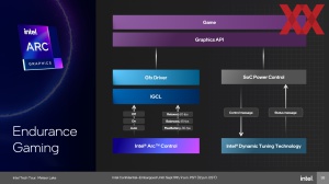 Intel Meteor Lake: Media und Graphics