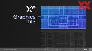 Intel Meteor Lake: Media und Graphics