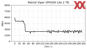 Patriot VP4300 Lite