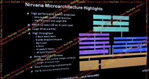 MLID Leak zur Zen-5 und Zen-6-Roadmap